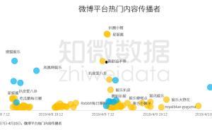 吃瓜营销号娱乐号区别
